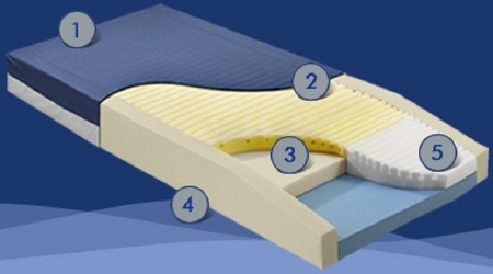COVER, REPLCMNT F/GEO MATTRESS80X35 D/S